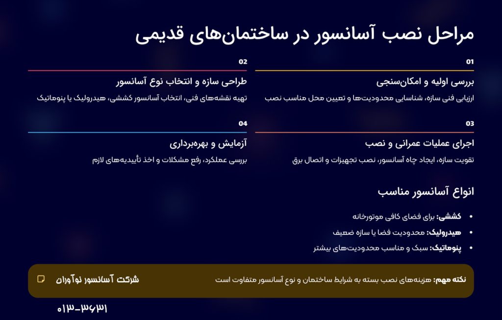 مراحل نصب آسانسور در ساختمان‌های قدیمی