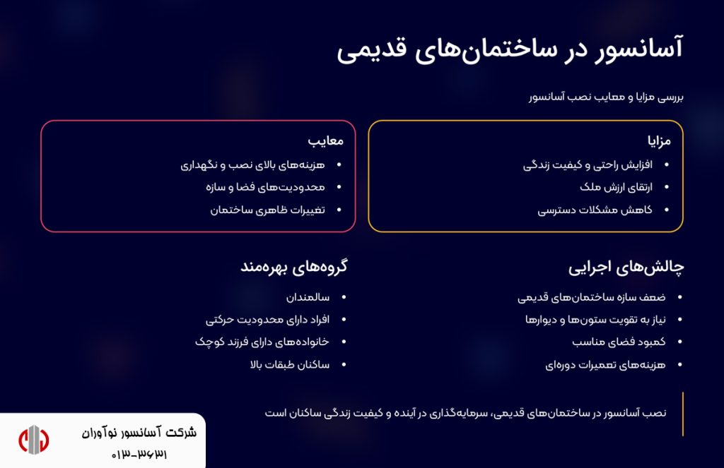 مزایا و معایب نصب آسانسور در ساختمان‌های قدیمی