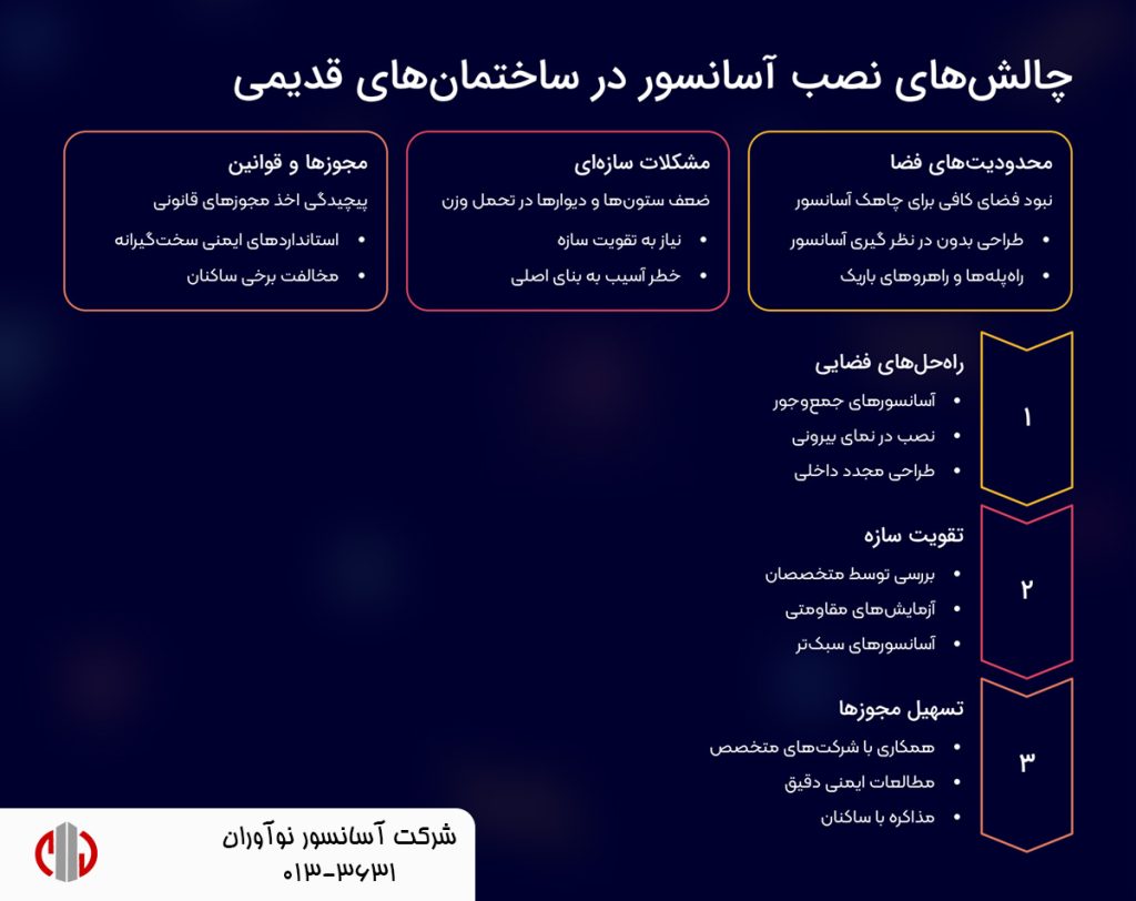 چالش‌های نصب آسانسور در ساختمان‌های قدیمی