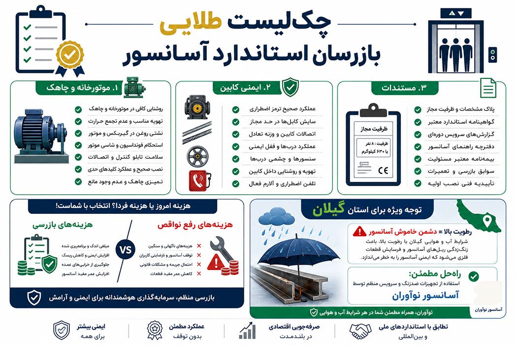 لیست-کامل-بازرسان-اسانسور