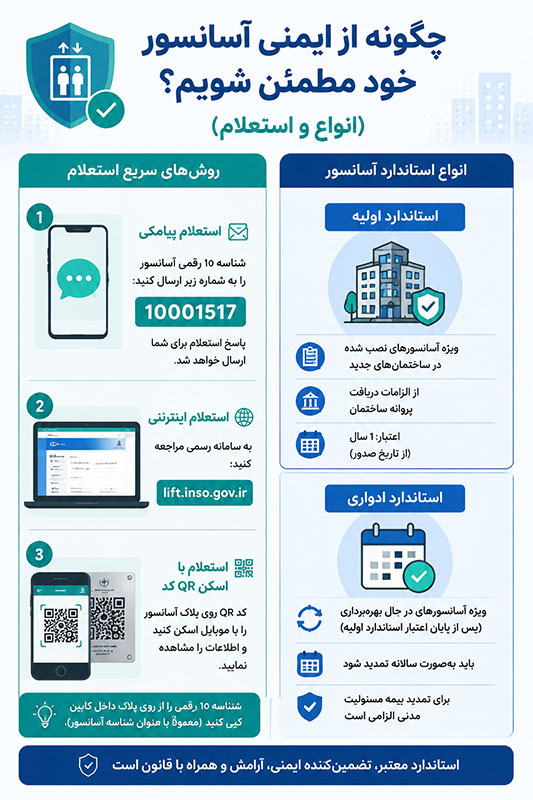 چطور-متوجه-بشیم-که-اسانسور-استاندارد-دارد؟