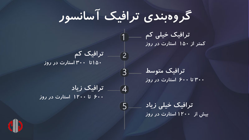 گروه-بندی-ترافیک-اسانسور-min (1)
