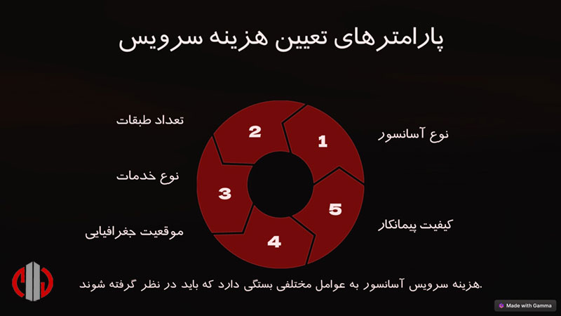 مهمترین پارامترهای تعیین هزینه سرویس آسانسور