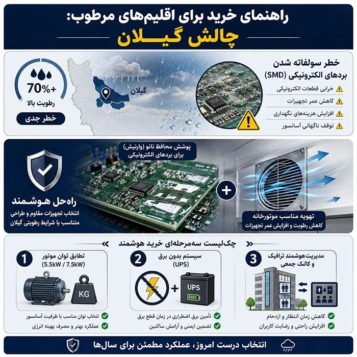 راهنمای-خرید-تابلو-فرمان-پارس-کنترل-در-شمال